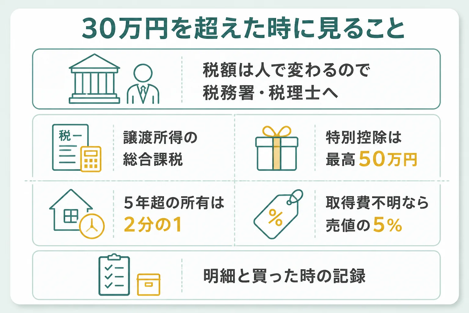 30万円を超えた金のアクセサリーを売る時に確かめることの図解