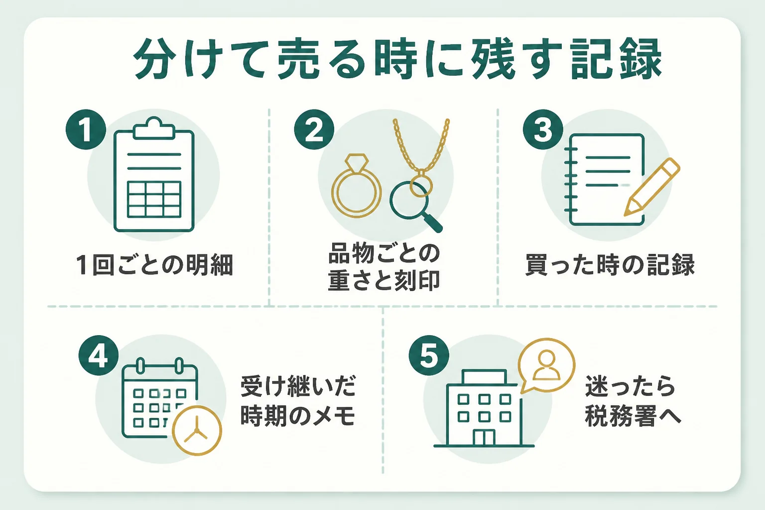分けて売る時に残しておきたい記録の図解