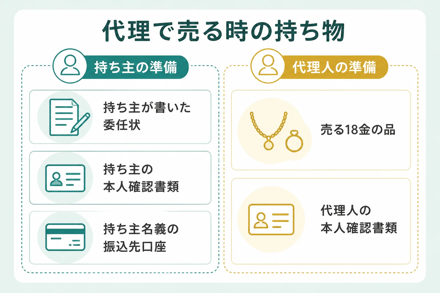 家族の18金を代理で売る時の持ち物の図解