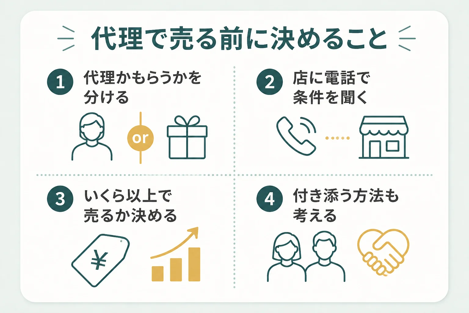 代理で売る前に家族で決めておくことの図解