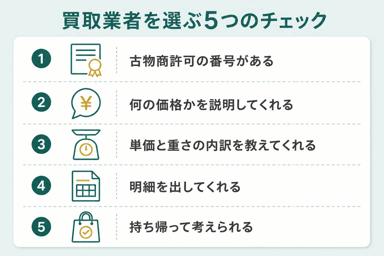 信用できる18金の買取業者を選ぶチェックを示した図解