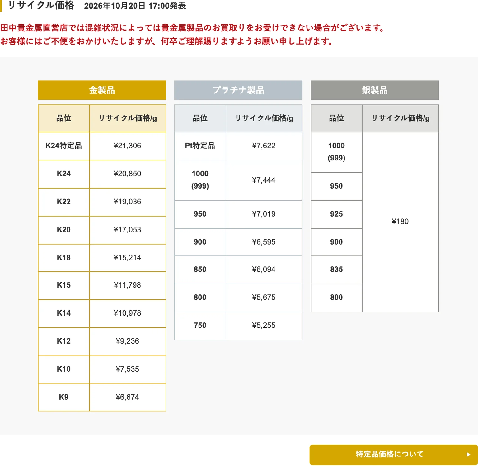 田中貴金属公式サイトのRE:TANAKAの最新のリサイクル価格の表の画面