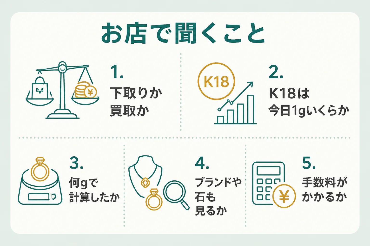 18金を引き取ってもらう前に聞くことを示した図解