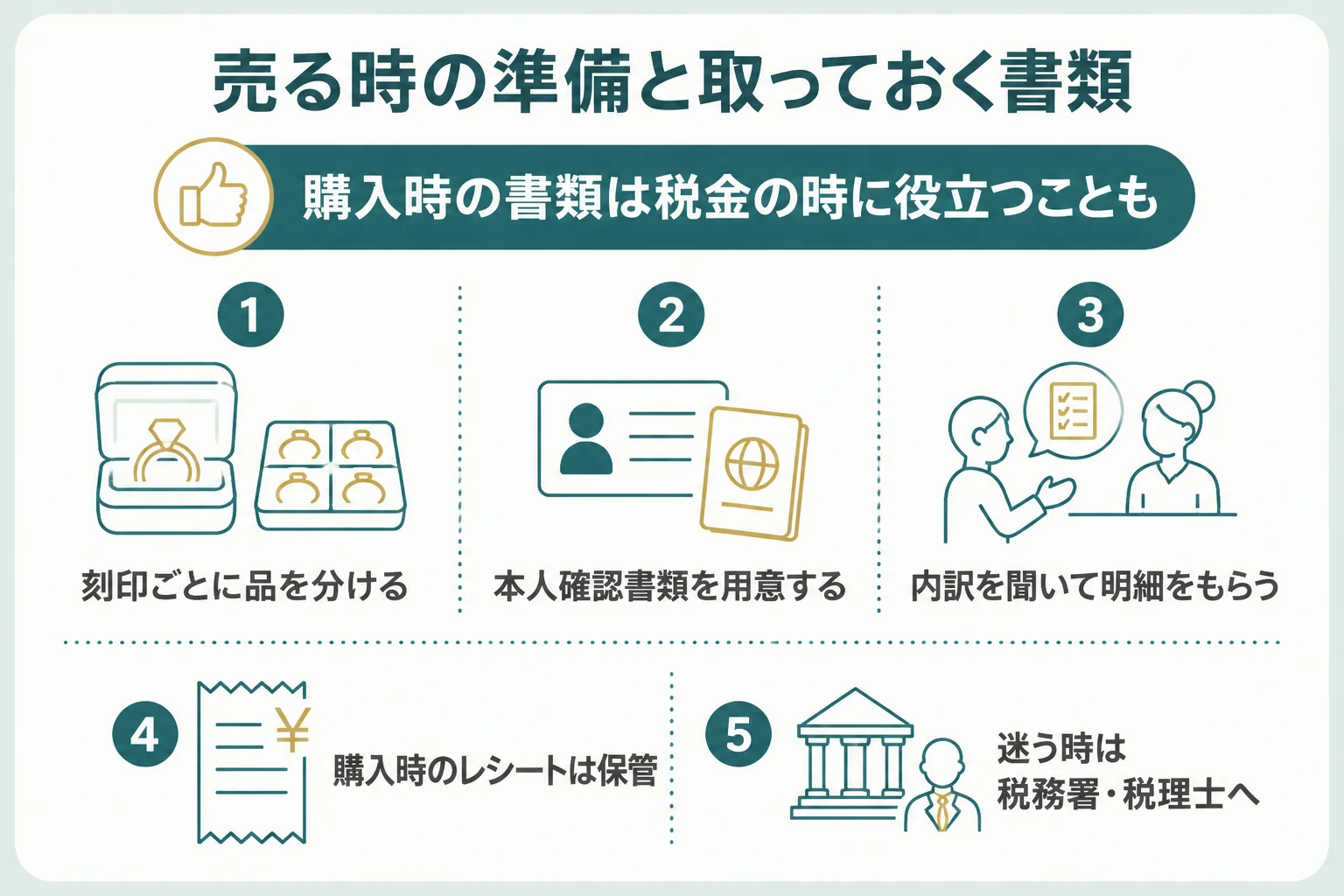 保証書なしの18金を売る時の準備と、取っておきたい書類をまとめた図解