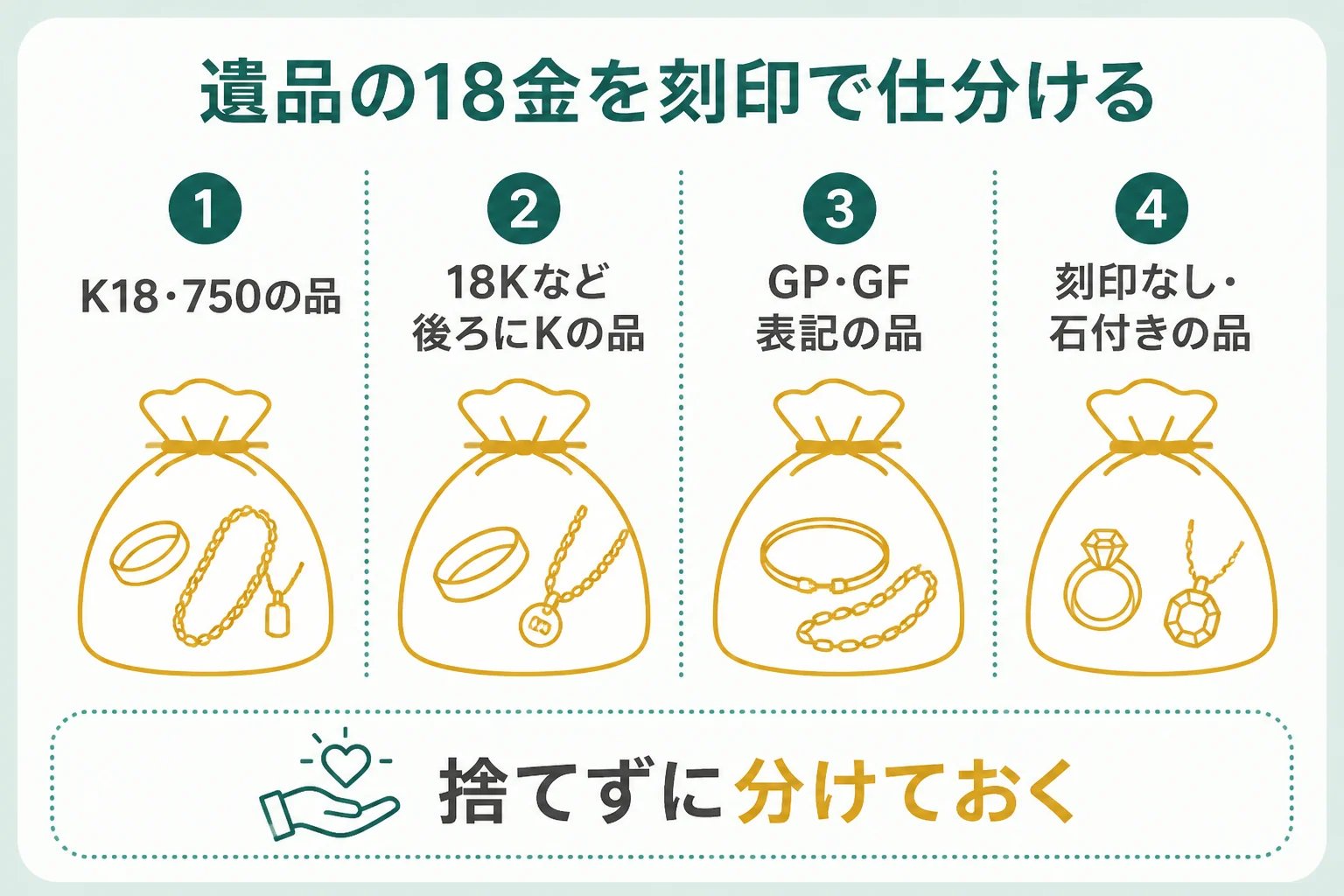18金の遺品を刻印で仕分ける方法の図解
