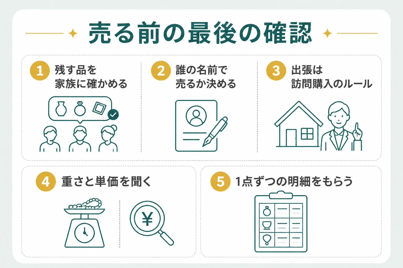 18金の遺品を売る前の確認事項の図解
