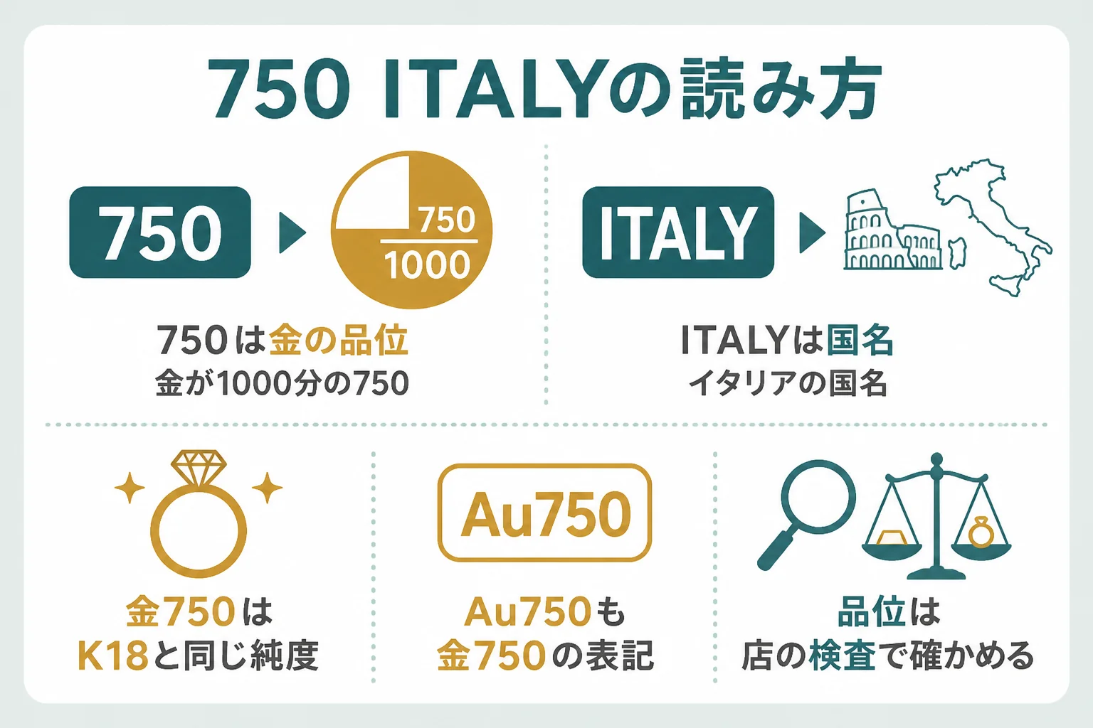 750 ITALYの刻印の読み方を示した図解