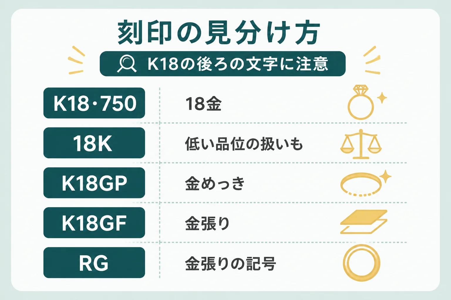 K18と750は18金、K18GPやK18GFはメッキや金張りを示す刻印の見分け方の図解
