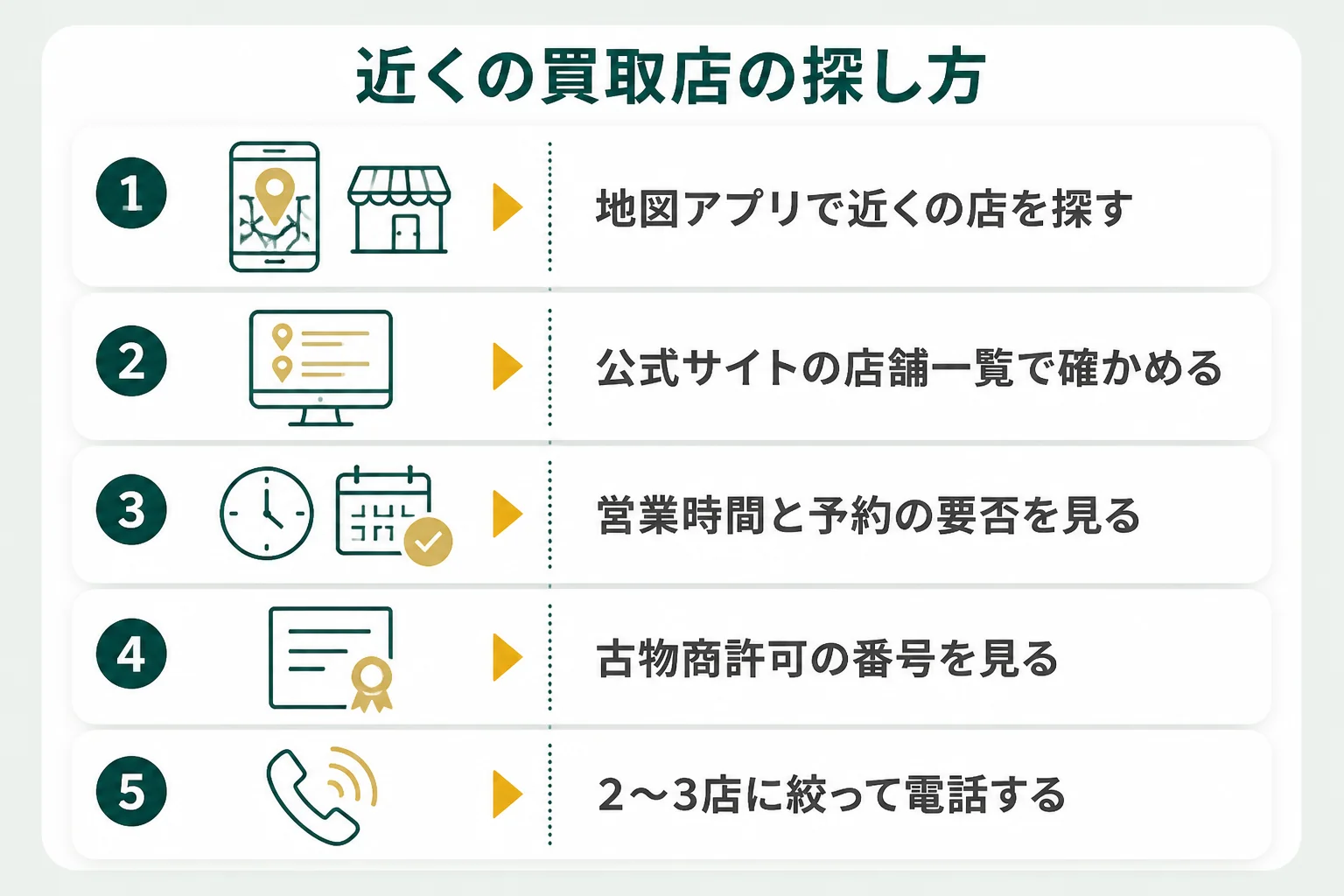 近くで18金を売る店の探し方を示した図解