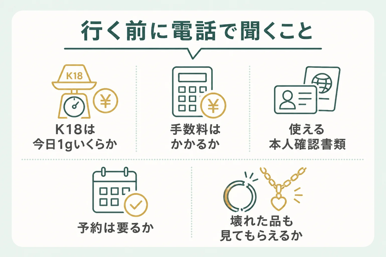 電話で聞くことを示した図解