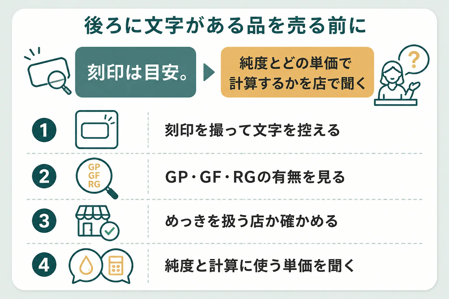 後ろに文字がある刻印の品を売る前に確かめることをまとめた図解
