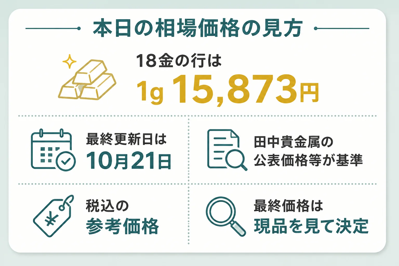 コメ兵の18金の本日の相場価格の見方を示した図解