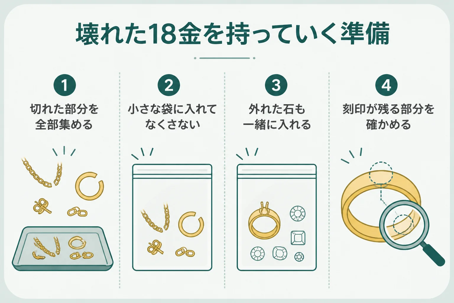 壊れた18金を売る前にパーツをまとめて持っていく準備の図解