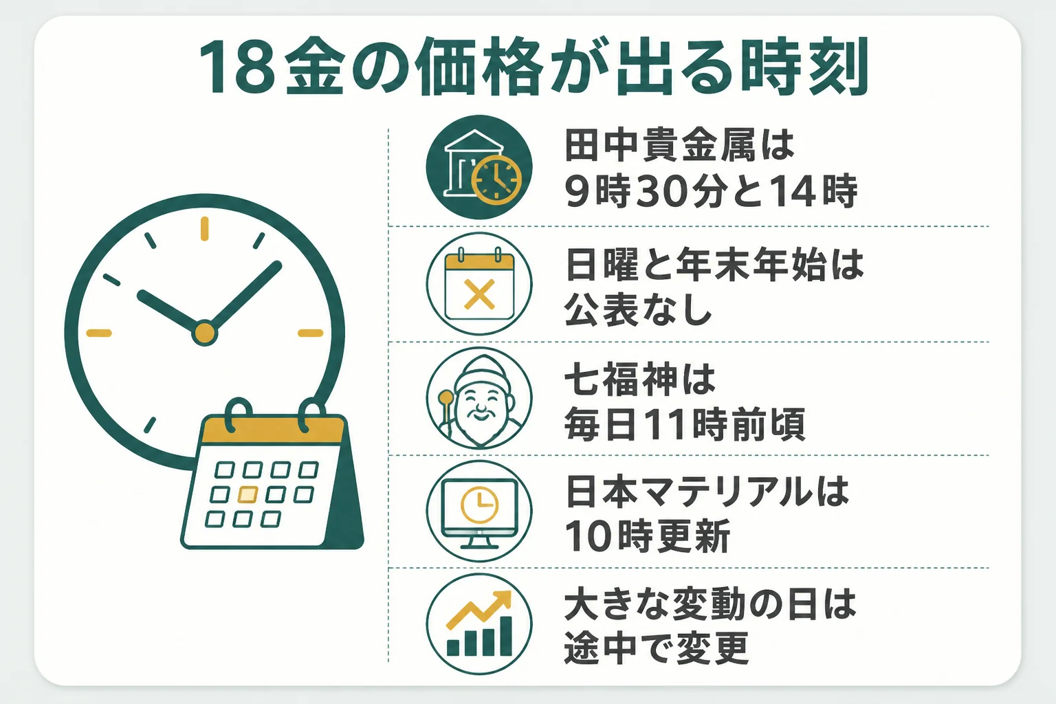 18金の価格が公表される時刻と店ごとの更新時刻を示した図解