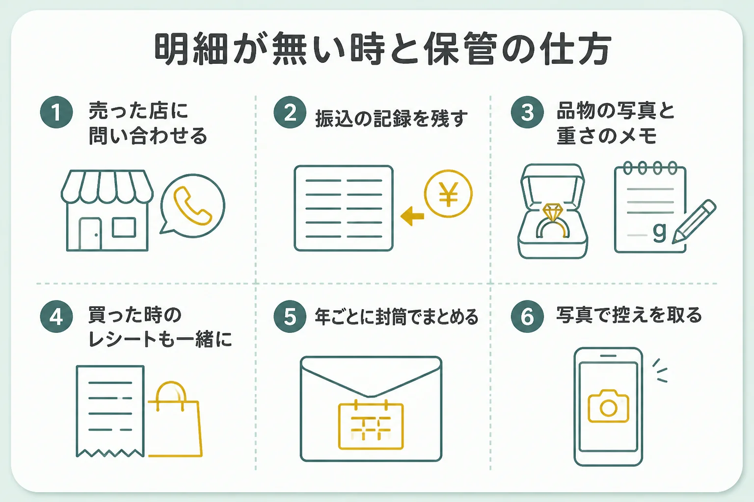 18金の買取明細をもらえなかった時と保管の仕方を示した図解