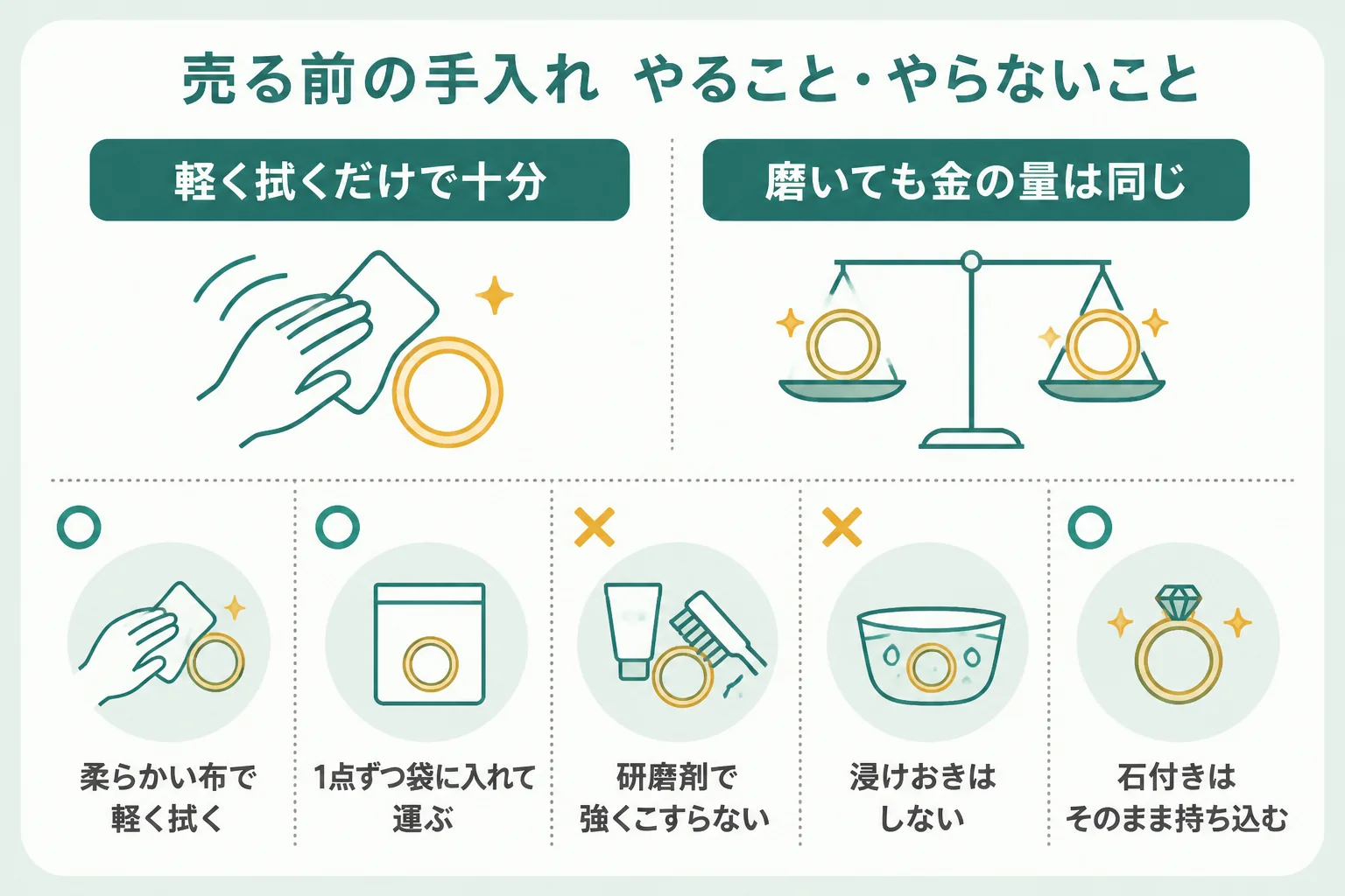 売る前の18金の手入れでやること・やらないことの図解