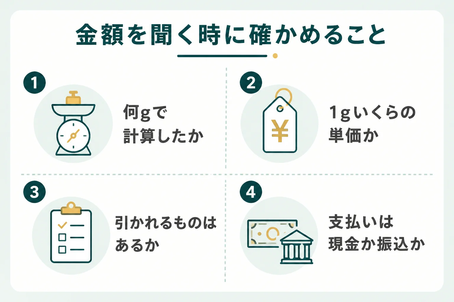 18金買取で金額を聞く時に確かめることの図解