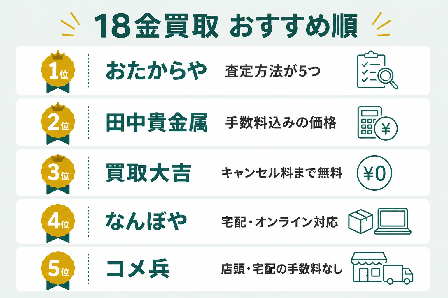 18金買取のおすすめ5社の順番と理由を示した図解