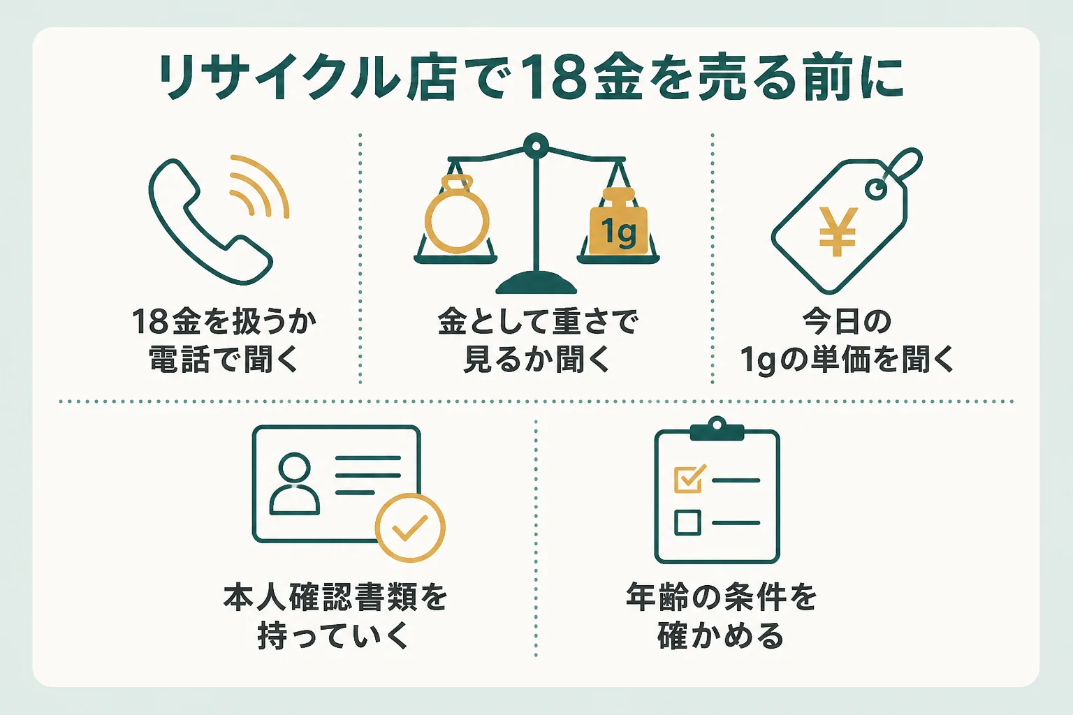 リサイクルショップで18金を売る前に確かめることを示した図解