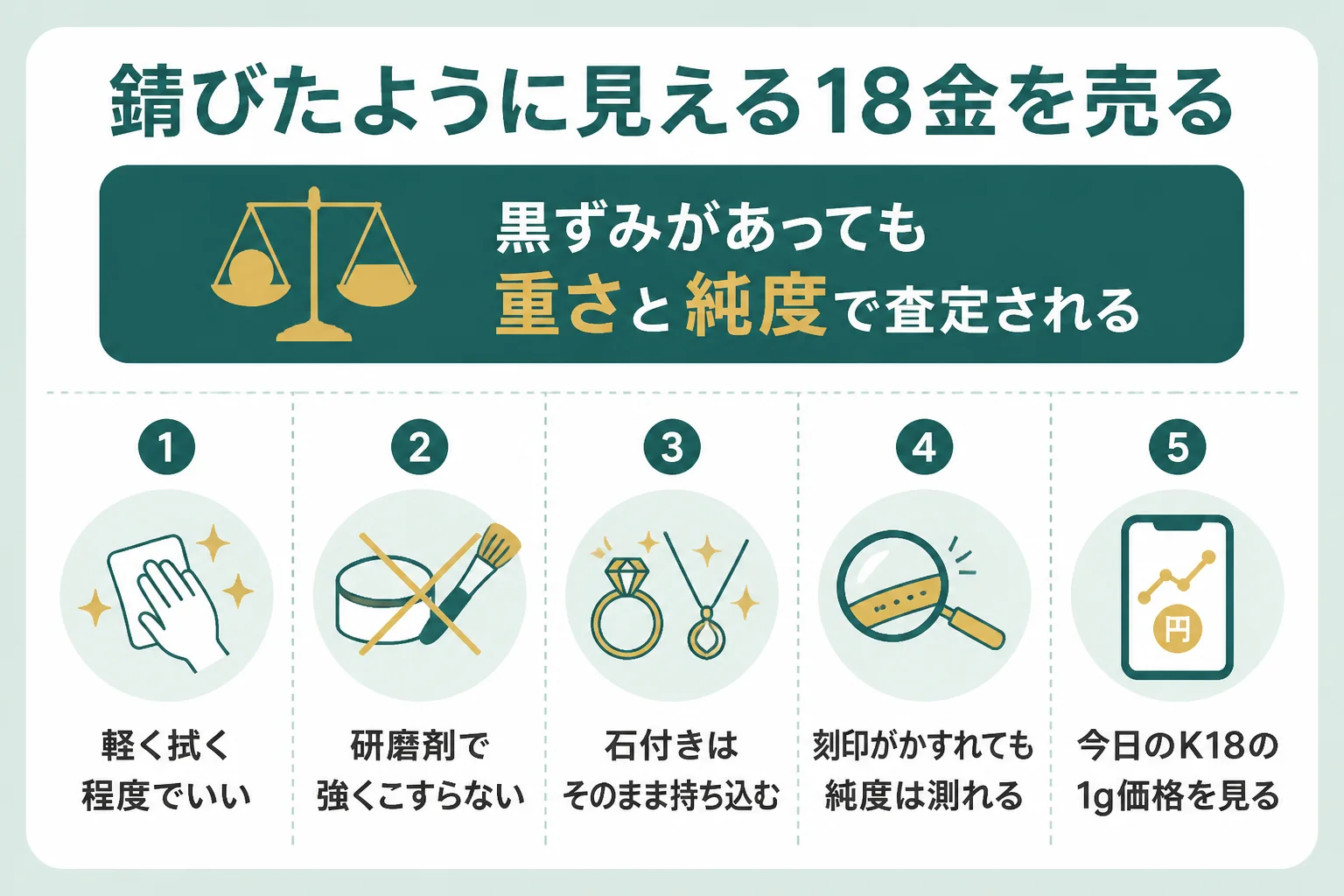 錆びたように見える18金を売る時のポイントの図解