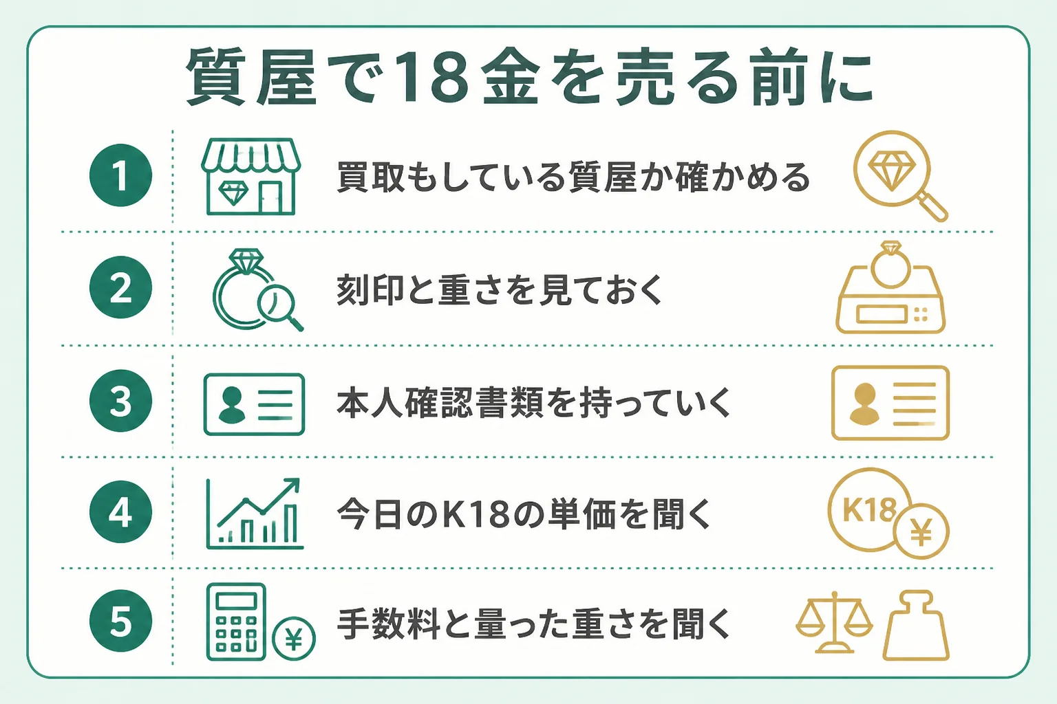 質屋で18金を売る時に確かめることを示した図解