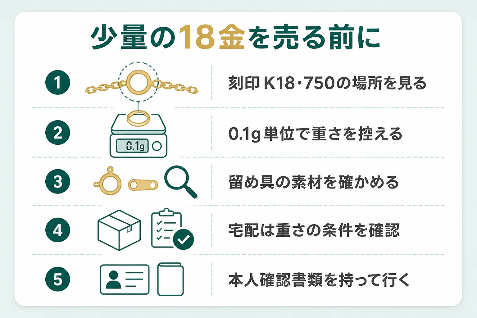少量の18金を売る前に確かめる5つのポイントの図解