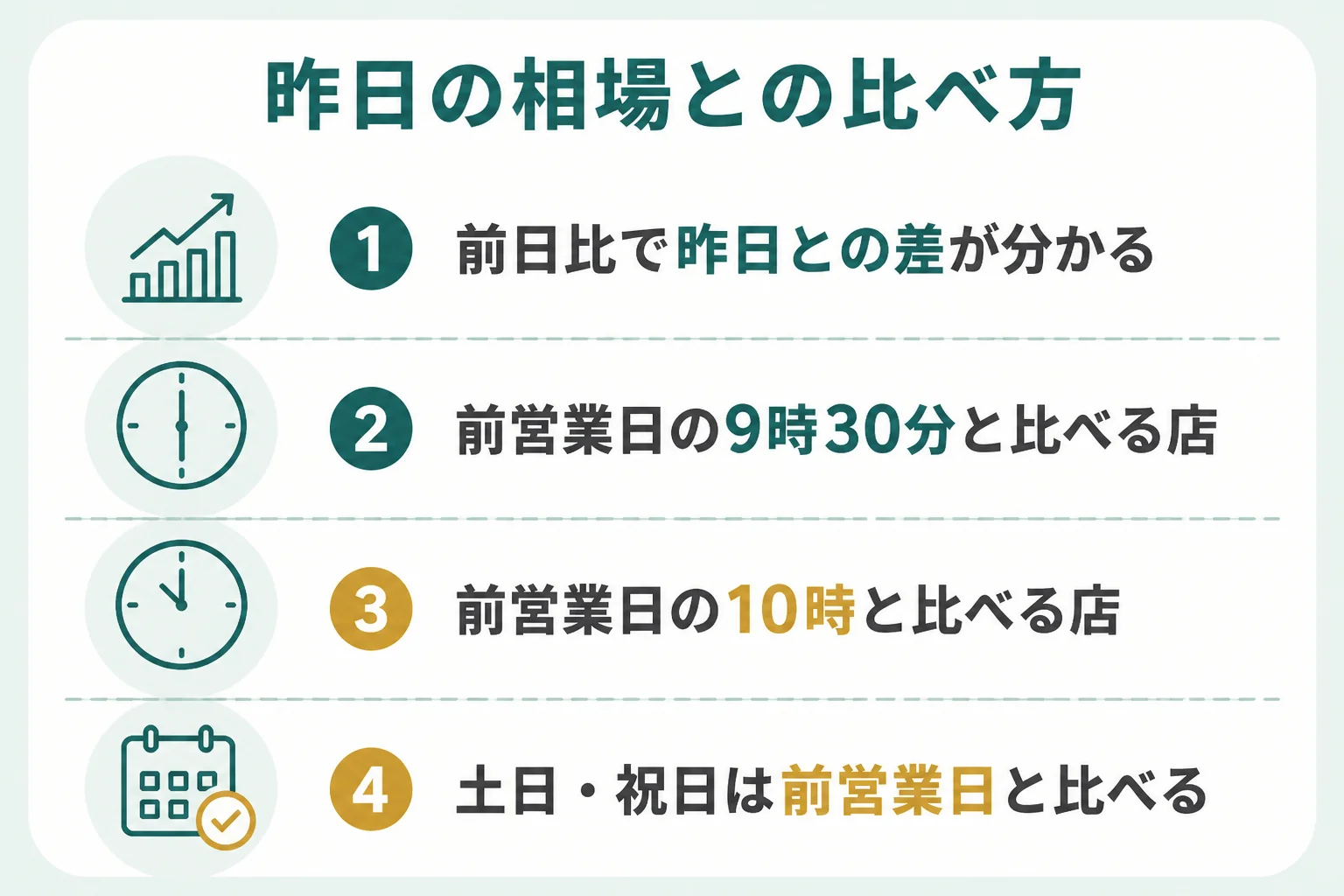 昨日の18金の相場との比べ方と前日比の見方を示した図解
