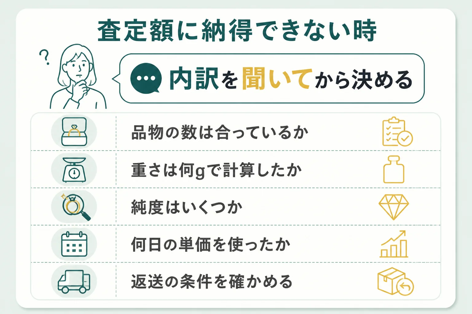 宅配買取で査定額に納得できない時の確かめ方を示した図解