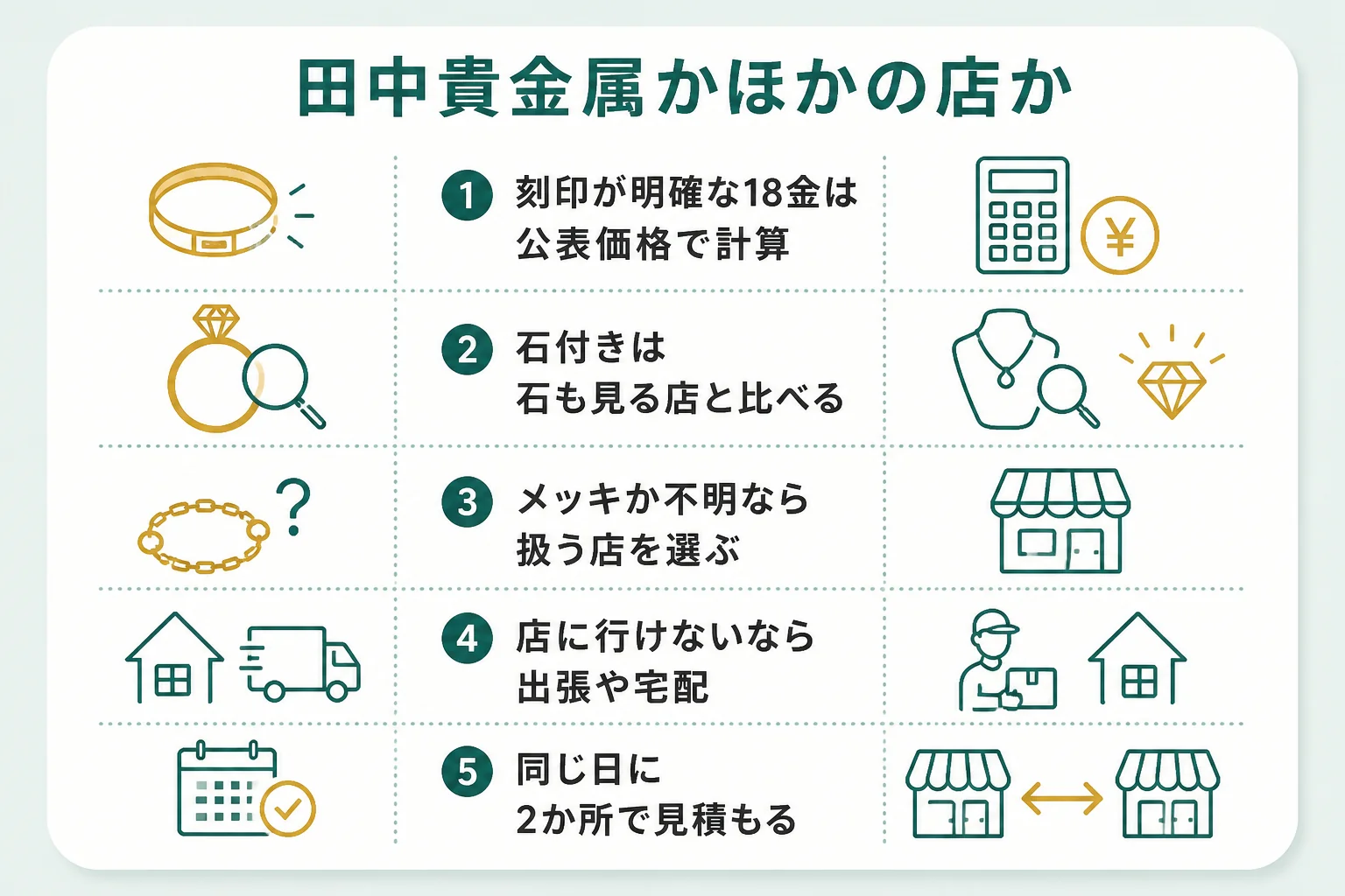 田中貴金属と他の買取店の選び分けを示した図解