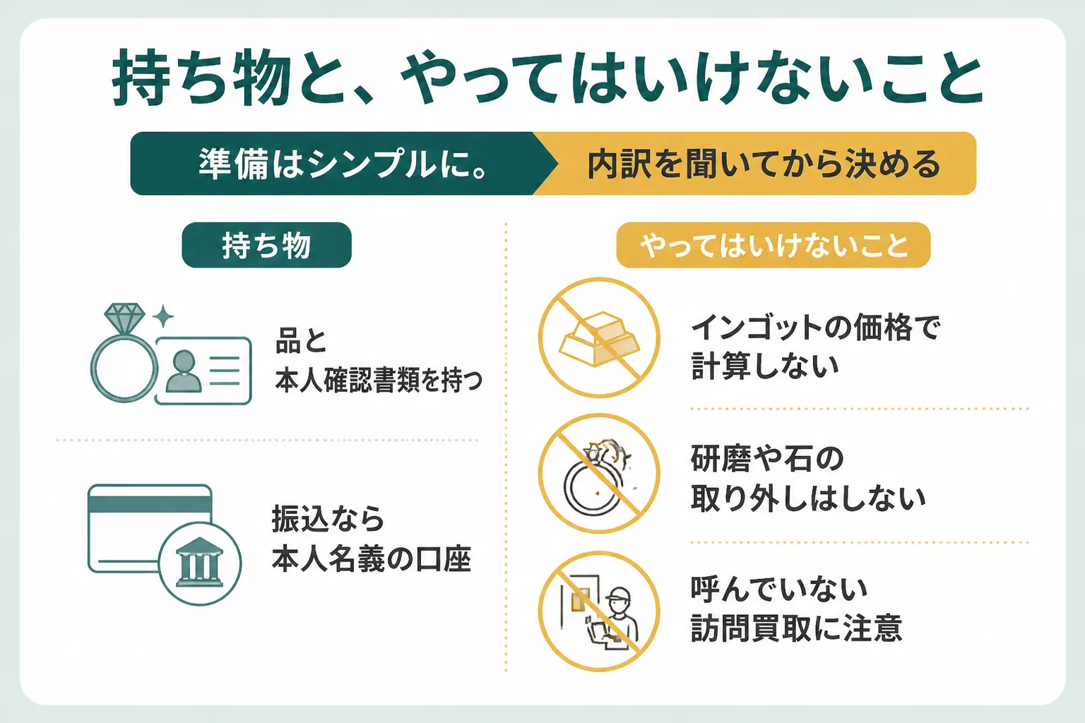 18金を売る時の持ち物と、やってはいけないことの図解